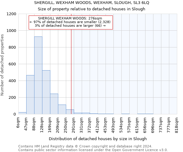 SHERGILL, WEXHAM WOODS, WEXHAM, SLOUGH, SL3 6LQ: Size of property relative to detached houses in Slough