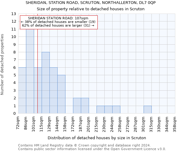 SHERIDAN, STATION ROAD, SCRUTON, NORTHALLERTON, DL7 0QP: Size of property relative to detached houses in Scruton