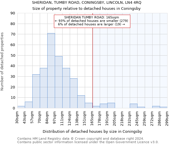 SHERIDAN, TUMBY ROAD, CONINGSBY, LINCOLN, LN4 4RQ: Size of property relative to detached houses in Coningsby
