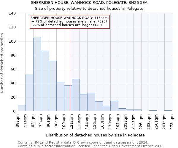 SHERRIDEN HOUSE, WANNOCK ROAD, POLEGATE, BN26 5EA: Size of property relative to detached houses in Polegate