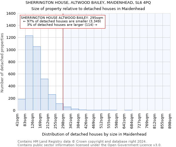 SHERRINGTON HOUSE, ALTWOOD BAILEY, MAIDENHEAD, SL6 4PQ: Size of property relative to detached houses in Maidenhead