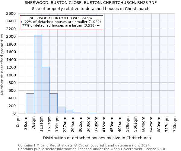 SHERWOOD, BURTON CLOSE, BURTON, CHRISTCHURCH, BH23 7NF: Size of property relative to detached houses in Christchurch