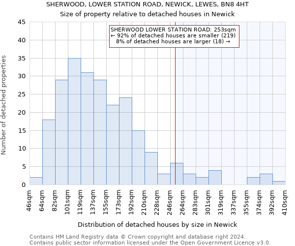 SHERWOOD, LOWER STATION ROAD, NEWICK, LEWES, BN8 4HT: Size of property relative to detached houses in Newick