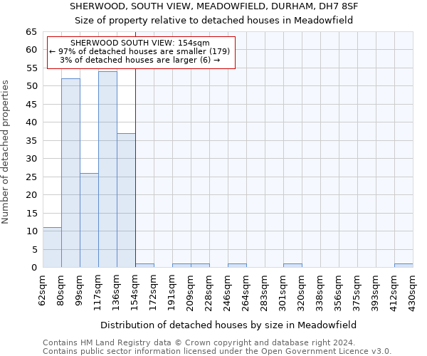 SHERWOOD, SOUTH VIEW, MEADOWFIELD, DURHAM, DH7 8SF: Size of property relative to detached houses in Meadowfield