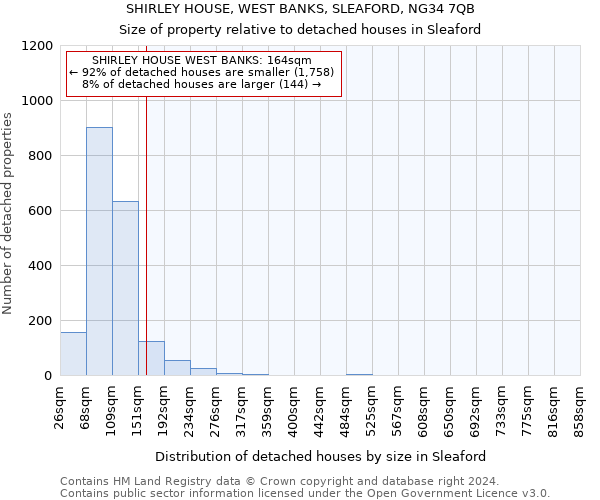 SHIRLEY HOUSE, WEST BANKS, SLEAFORD, NG34 7QB: Size of property relative to detached houses in Sleaford