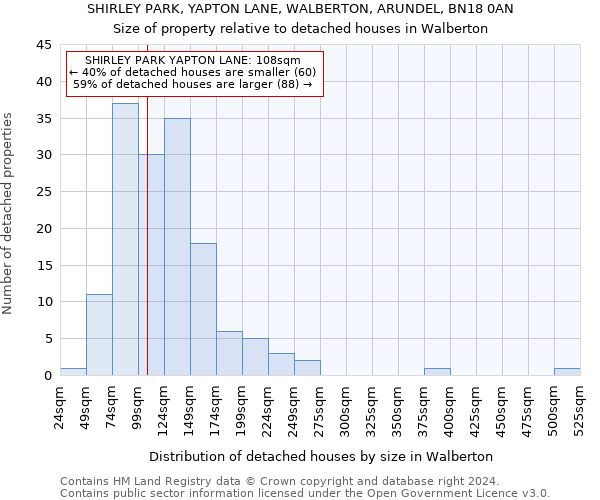 SHIRLEY PARK, YAPTON LANE, WALBERTON, ARUNDEL, BN18 0AN: Size of property relative to detached houses in Walberton