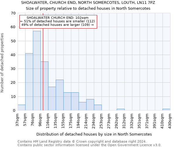 SHOALWATER, CHURCH END, NORTH SOMERCOTES, LOUTH, LN11 7PZ: Size of property relative to detached houses in North Somercotes