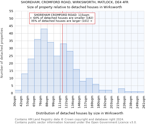 SHOREHAM, CROMFORD ROAD, WIRKSWORTH, MATLOCK, DE4 4FR: Size of property relative to detached houses in Wirksworth