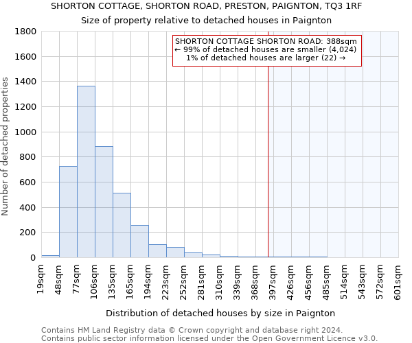 SHORTON COTTAGE, SHORTON ROAD, PRESTON, PAIGNTON, TQ3 1RF: Size of property relative to detached houses in Paignton
