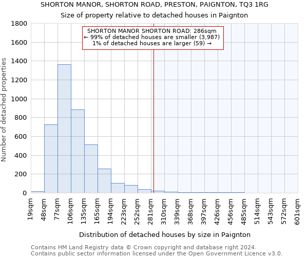 SHORTON MANOR, SHORTON ROAD, PRESTON, PAIGNTON, TQ3 1RG: Size of property relative to detached houses in Paignton