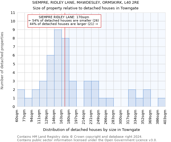 SIEMPRE, RIDLEY LANE, MAWDESLEY, ORMSKIRK, L40 2RE: Size of property relative to detached houses in Towngate