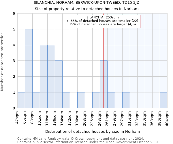 SILANCHIA, NORHAM, BERWICK-UPON-TWEED, TD15 2JZ: Size of property relative to detached houses in Norham