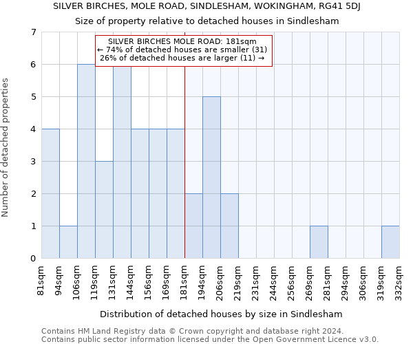 SILVER BIRCHES, MOLE ROAD, SINDLESHAM, WOKINGHAM, RG41 5DJ: Size of property relative to detached houses in Sindlesham
