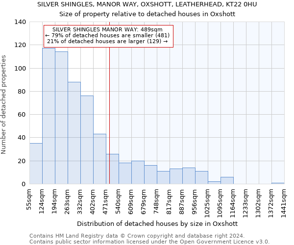 SILVER SHINGLES, MANOR WAY, OXSHOTT, LEATHERHEAD, KT22 0HU: Size of property relative to detached houses in Oxshott