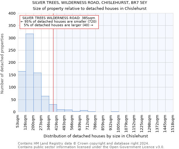 SILVER TREES, WILDERNESS ROAD, CHISLEHURST, BR7 5EY: Size of property relative to detached houses in Chislehurst