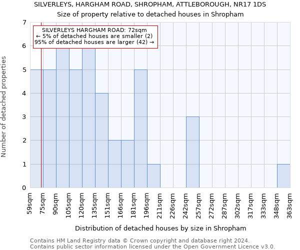 SILVERLEYS, HARGHAM ROAD, SHROPHAM, ATTLEBOROUGH, NR17 1DS: Size of property relative to detached houses in Shropham