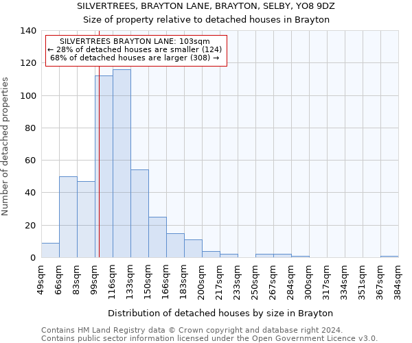 SILVERTREES, BRAYTON LANE, BRAYTON, SELBY, YO8 9DZ: Size of property relative to detached houses in Brayton