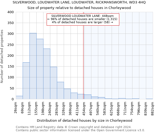 SILVERWOOD, LOUDWATER LANE, LOUDWATER, RICKMANSWORTH, WD3 4HQ: Size of property relative to detached houses in Chorleywood