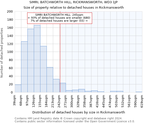 SIMRI, BATCHWORTH HILL, RICKMANSWORTH, WD3 1JP: Size of property relative to detached houses in Rickmansworth