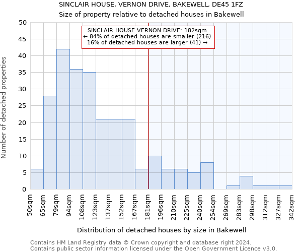 SINCLAIR HOUSE, VERNON DRIVE, BAKEWELL, DE45 1FZ: Size of property relative to detached houses in Bakewell