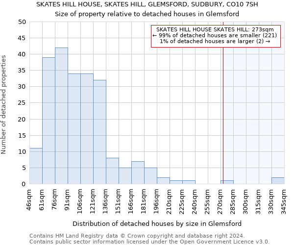 SKATES HILL HOUSE, SKATES HILL, GLEMSFORD, SUDBURY, CO10 7SH: Size of property relative to detached houses in Glemsford