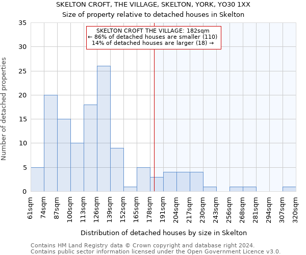 SKELTON CROFT, THE VILLAGE, SKELTON, YORK, YO30 1XX: Size of property relative to detached houses in Skelton