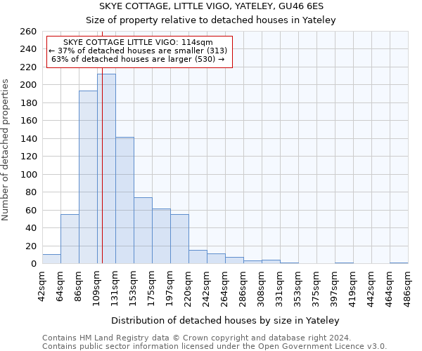 SKYE COTTAGE, LITTLE VIGO, YATELEY, GU46 6ES: Size of property relative to detached houses in Yateley