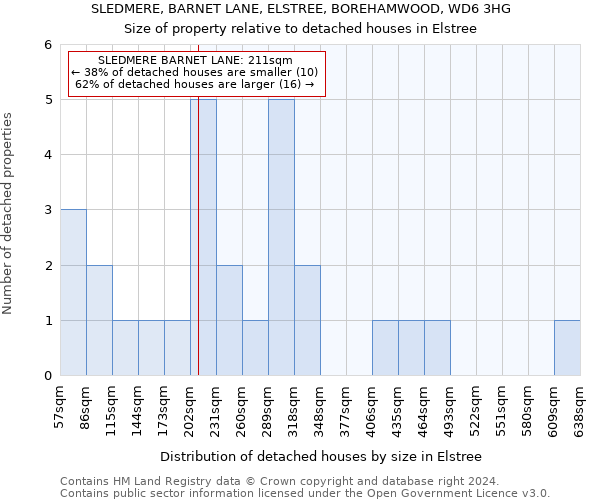SLEDMERE, BARNET LANE, ELSTREE, BOREHAMWOOD, WD6 3HG: Size of property relative to detached houses in Elstree