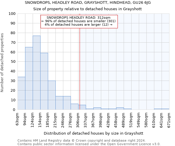 SNOWDROPS, HEADLEY ROAD, GRAYSHOTT, HINDHEAD, GU26 6JG: Size of property relative to detached houses in Grayshott