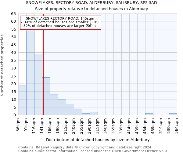 SNOWFLAKES, RECTORY ROAD, ALDERBURY, SALISBURY, SP5 3AD: Size of property relative to detached houses in Alderbury