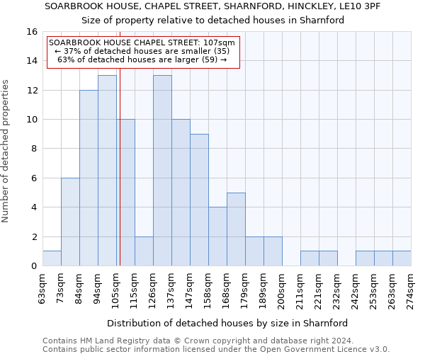 SOARBROOK HOUSE, CHAPEL STREET, SHARNFORD, HINCKLEY, LE10 3PF: Size of property relative to detached houses in Sharnford