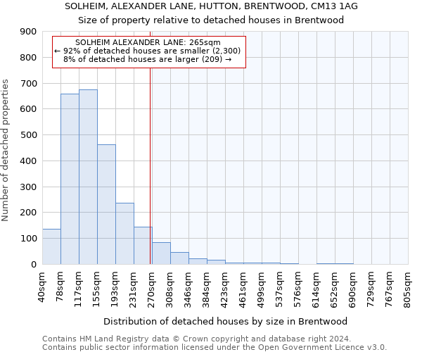 SOLHEIM, ALEXANDER LANE, HUTTON, BRENTWOOD, CM13 1AG: Size of property relative to detached houses in Brentwood