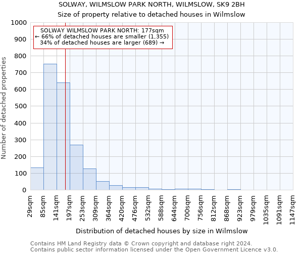 SOLWAY, WILMSLOW PARK NORTH, WILMSLOW, SK9 2BH: Size of property relative to detached houses in Wilmslow