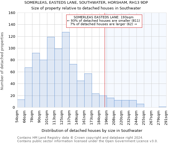 SOMERLEAS, EASTEDS LANE, SOUTHWATER, HORSHAM, RH13 9DP: Size of property relative to detached houses in Southwater