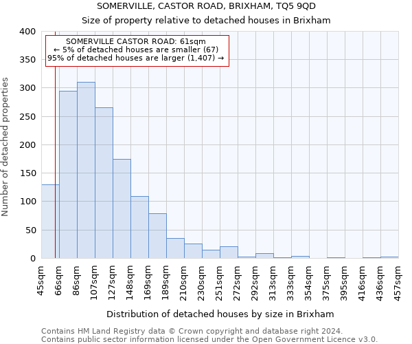 SOMERVILLE, CASTOR ROAD, BRIXHAM, TQ5 9QD: Size of property relative to detached houses in Brixham
