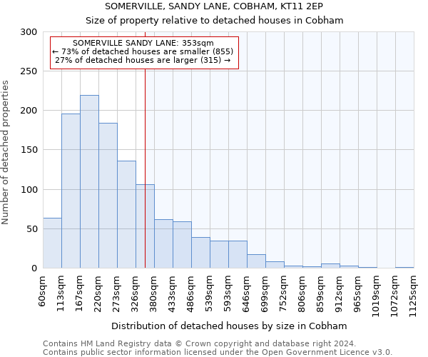SOMERVILLE, SANDY LANE, COBHAM, KT11 2EP: Size of property relative to detached houses in Cobham