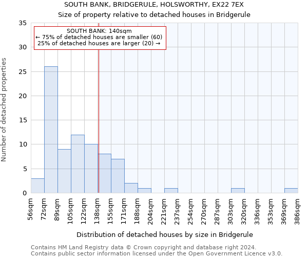 SOUTH BANK, BRIDGERULE, HOLSWORTHY, EX22 7EX: Size of property relative to detached houses in Bridgerule