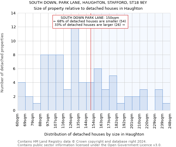 SOUTH DOWN, PARK LANE, HAUGHTON, STAFFORD, ST18 9EY: Size of property relative to detached houses in Haughton