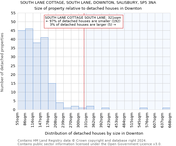 SOUTH LANE COTTAGE, SOUTH LANE, DOWNTON, SALISBURY, SP5 3NA: Size of property relative to detached houses in Downton