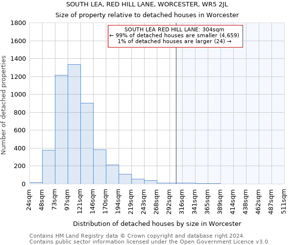 SOUTH LEA, RED HILL LANE, WORCESTER, WR5 2JL: Size of property relative to detached houses in Worcester