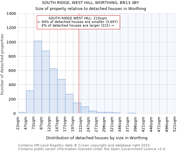 SOUTH RIDGE, WEST HILL, WORTHING, BN13 3BY: Size of property relative to detached houses in Worthing