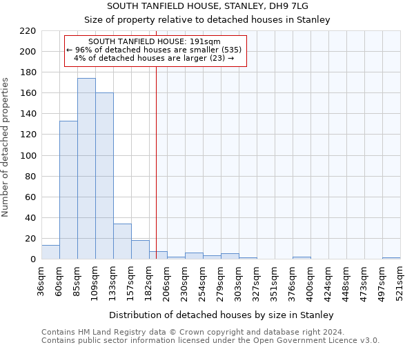 SOUTH TANFIELD HOUSE, STANLEY, DH9 7LG: Size of property relative to detached houses in Stanley