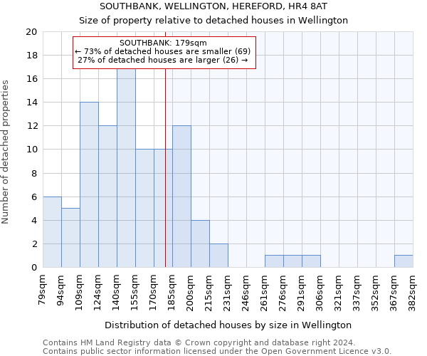 SOUTHBANK, WELLINGTON, HEREFORD, HR4 8AT: Size of property relative to detached houses in Wellington