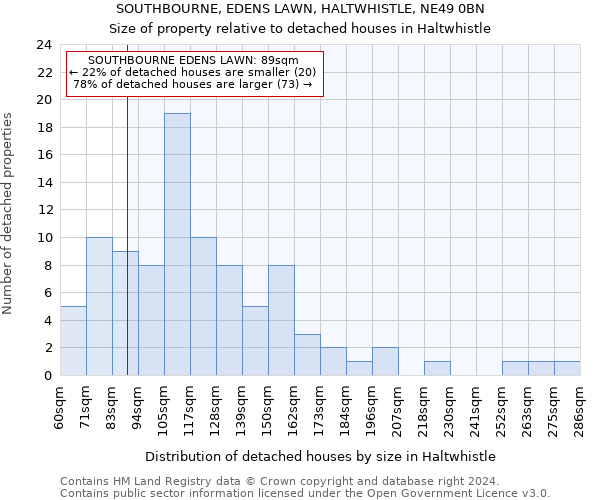 SOUTHBOURNE, EDENS LAWN, HALTWHISTLE, NE49 0BN: Size of property relative to detached houses in Haltwhistle