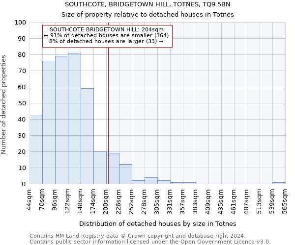 SOUTHCOTE, BRIDGETOWN HILL, TOTNES, TQ9 5BN: Size of property relative to detached houses in Totnes