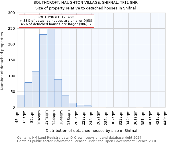 SOUTHCROFT, HAUGHTON VILLAGE, SHIFNAL, TF11 8HR: Size of property relative to detached houses in Shifnal