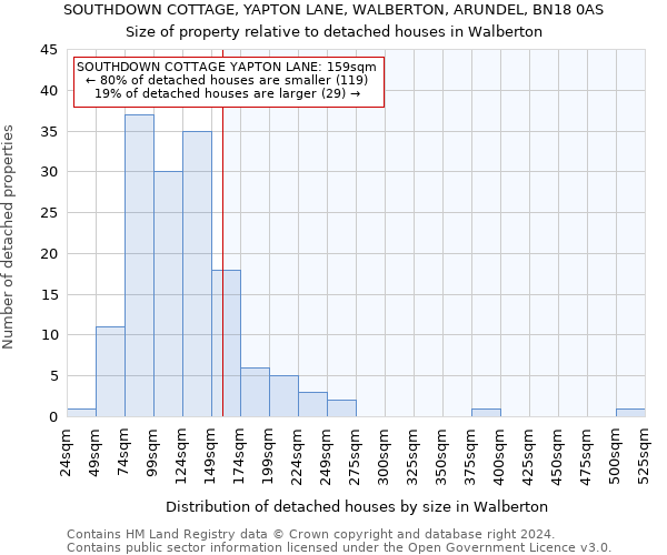 SOUTHDOWN COTTAGE, YAPTON LANE, WALBERTON, ARUNDEL, BN18 0AS: Size of property relative to detached houses in Walberton