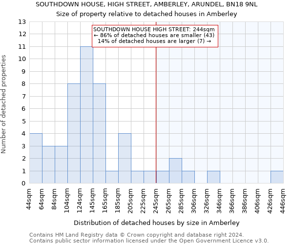 SOUTHDOWN HOUSE, HIGH STREET, AMBERLEY, ARUNDEL, BN18 9NL: Size of property relative to detached houses in Amberley