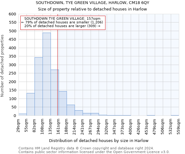 SOUTHDOWN, TYE GREEN VILLAGE, HARLOW, CM18 6QY: Size of property relative to detached houses in Harlow