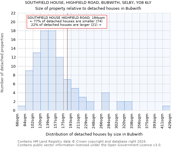 SOUTHFIELD HOUSE, HIGHFIELD ROAD, BUBWITH, SELBY, YO8 6LY: Size of property relative to detached houses in Bubwith